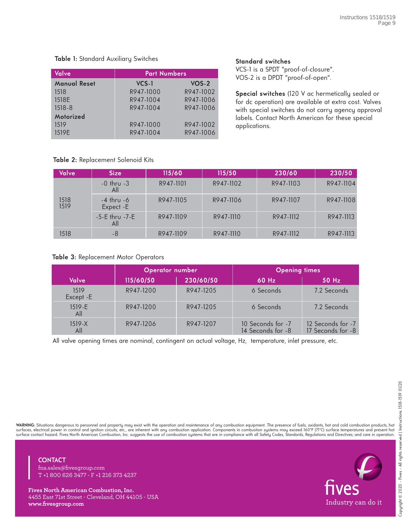 Fives Group - Catalog Combustion 2021 - Page 1435