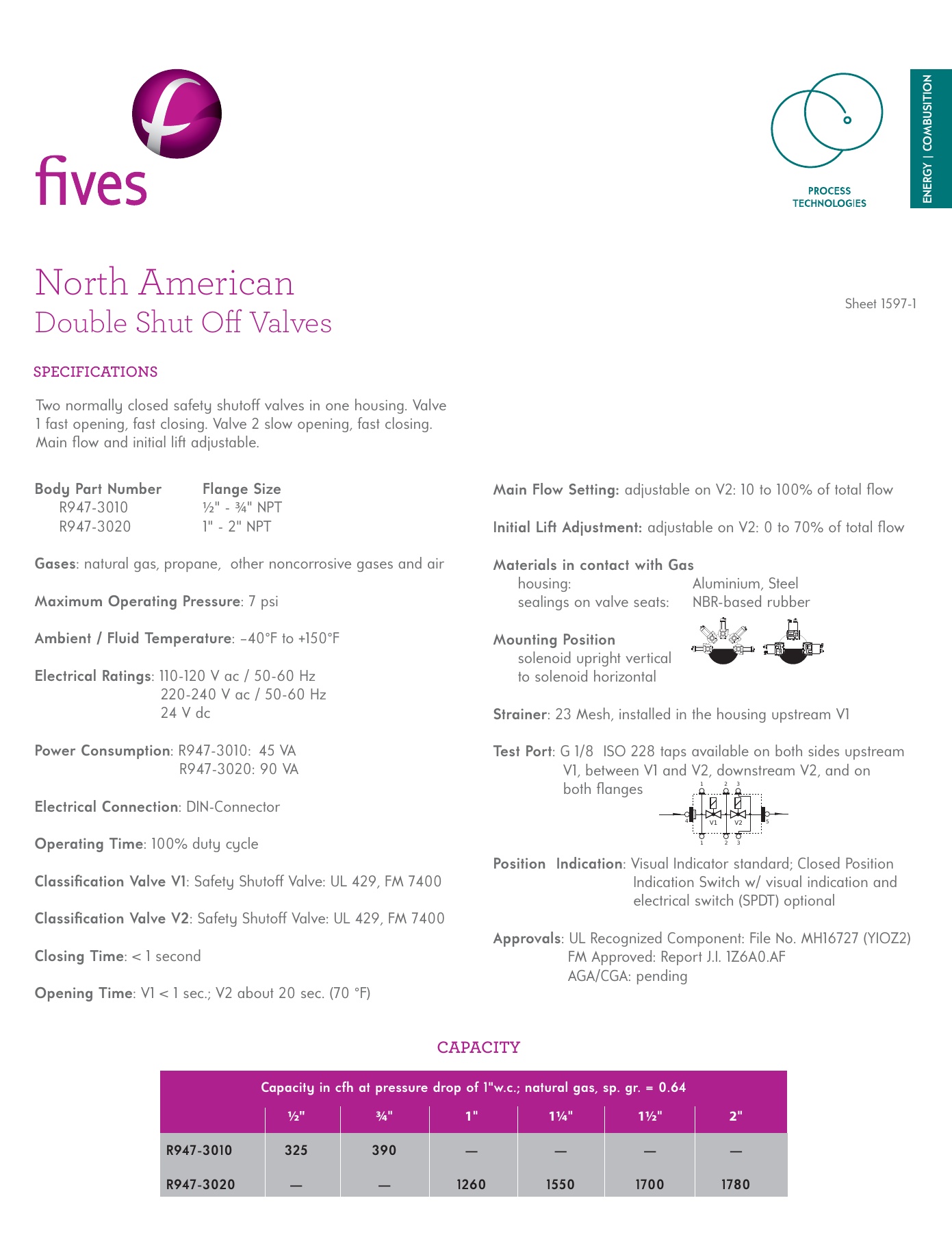 Fives Group - Catalog Combustion 2021 - Page 1441