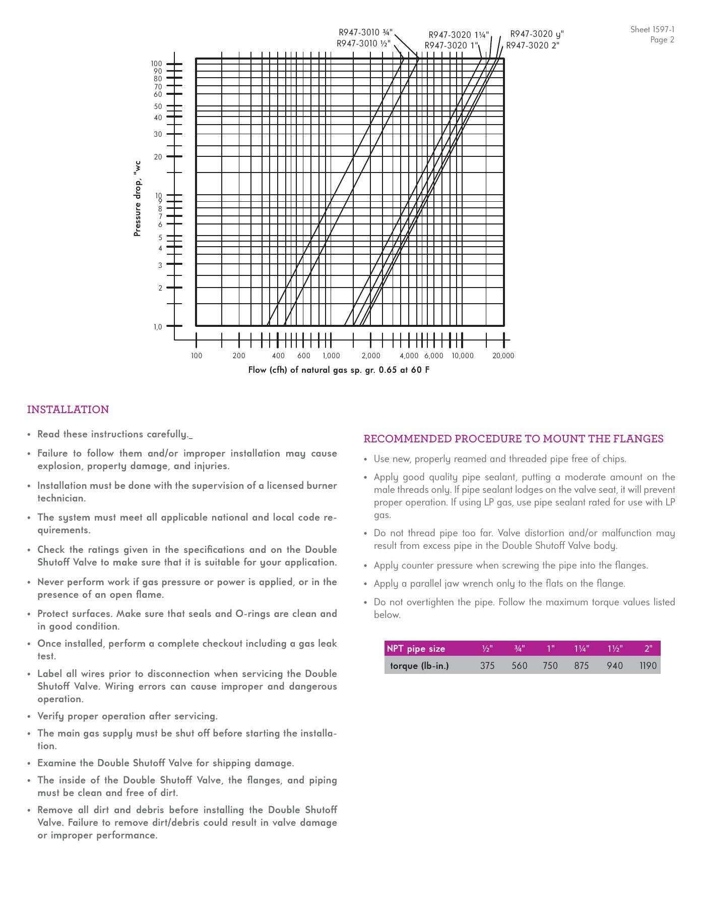 Fives Group - Catalog Combustion 2021 - Page 1442