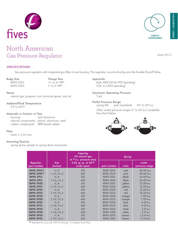 Fives Group - Catalog Combustion 2021 - Page 1445
