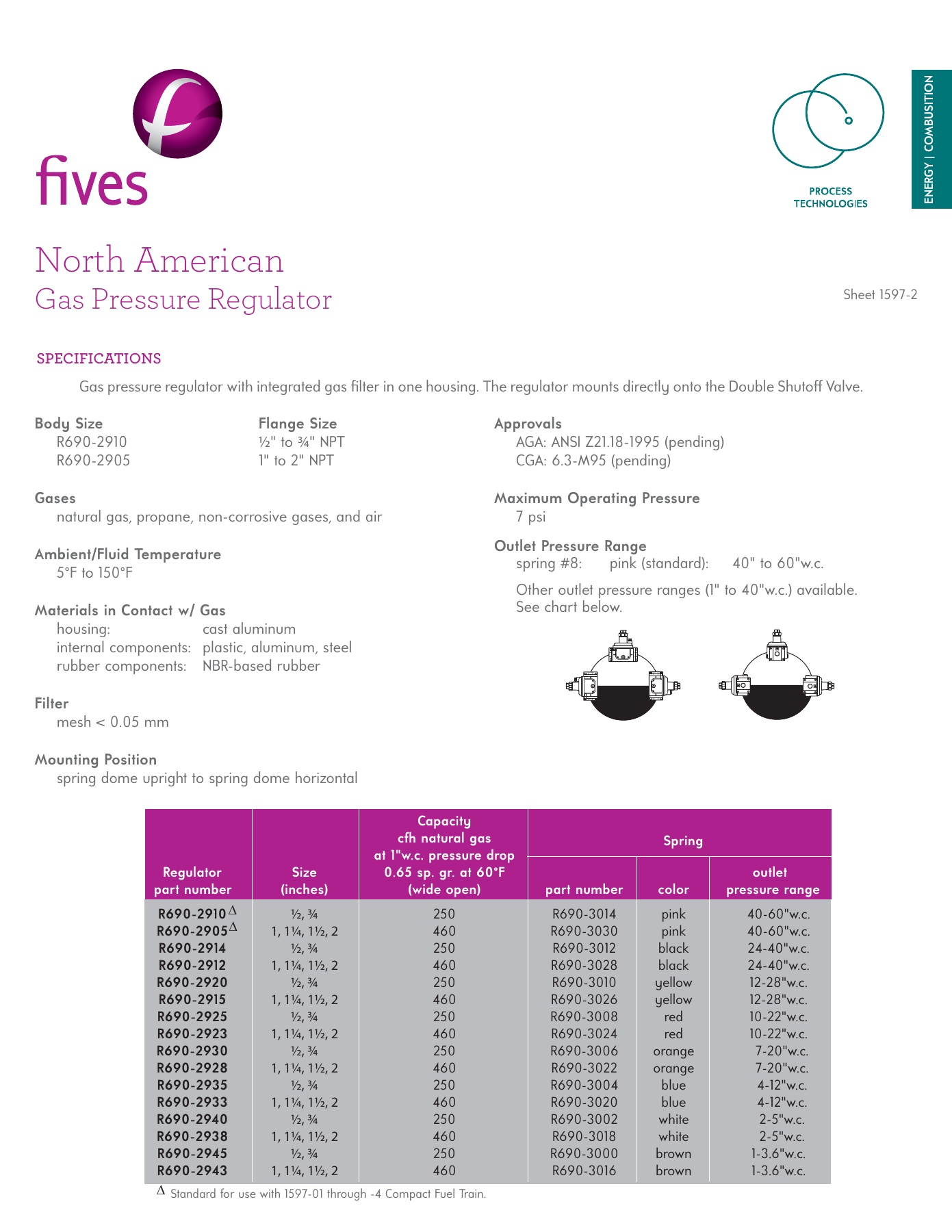 Fives Group - Catalog Combustion 2021 - Page 1445