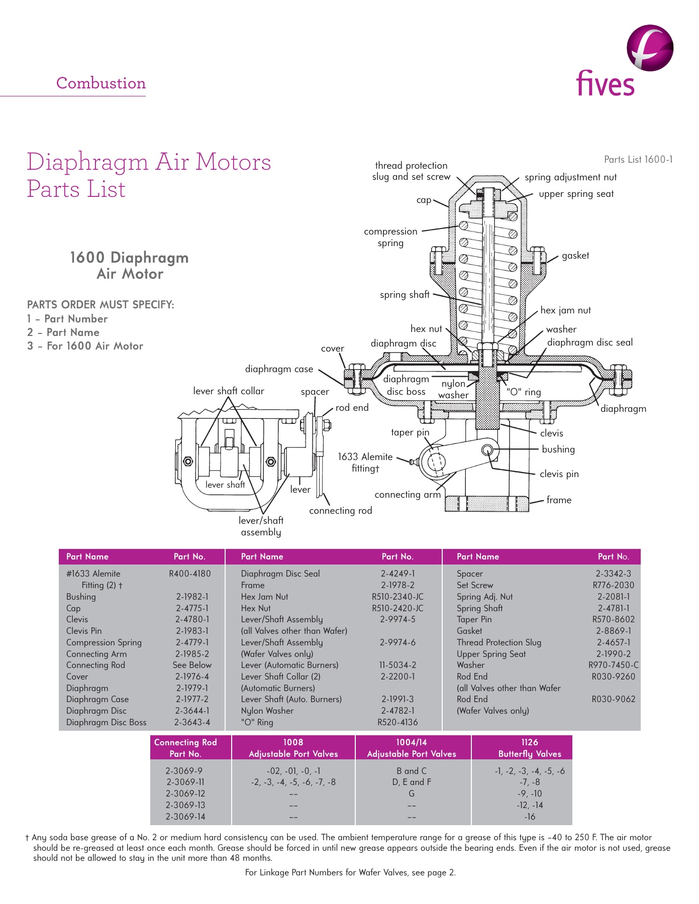 Fives Group - Catalog Combustion 2021 - Page 1470