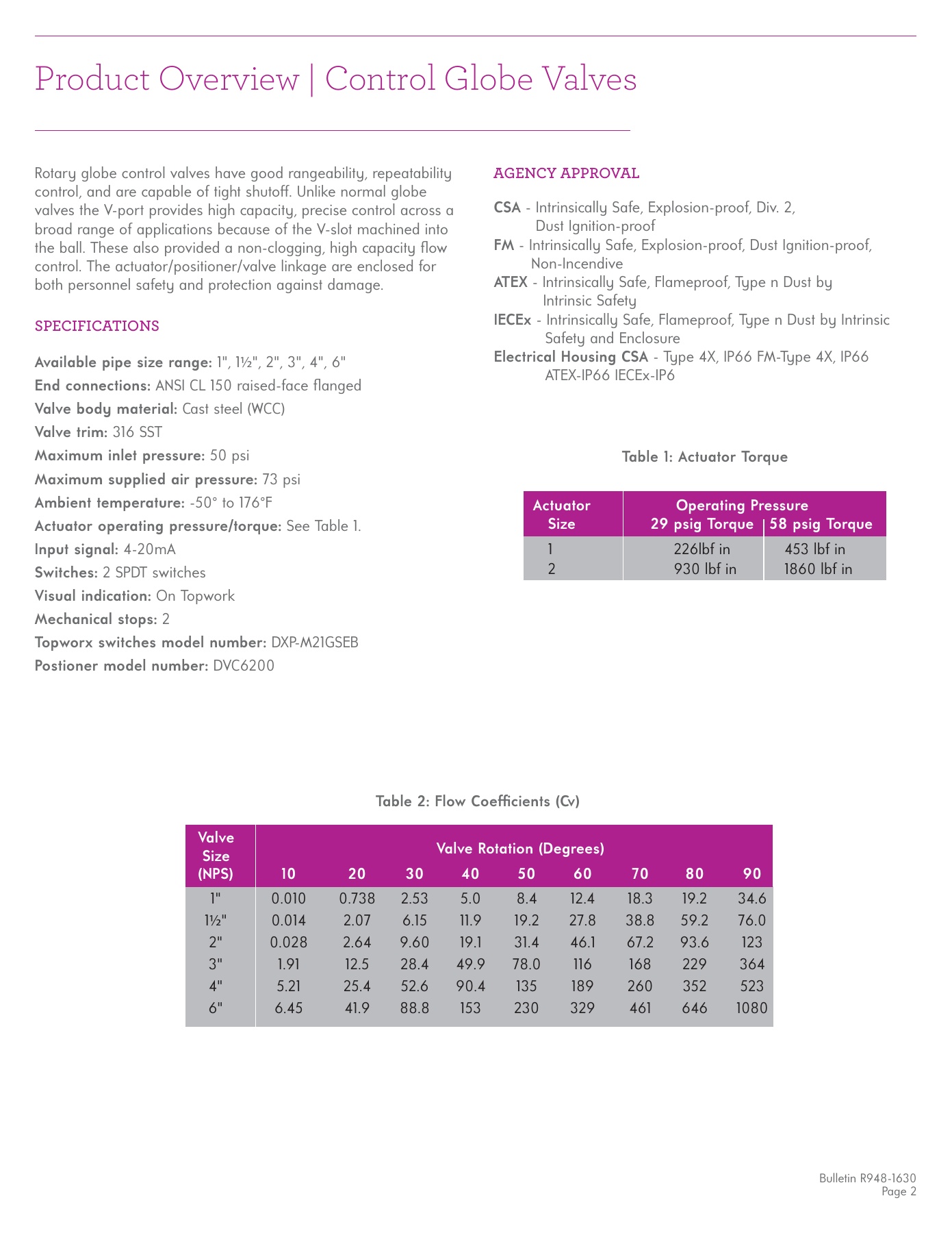 Fives Group - Catalog Combustion 2021 - Page 1503