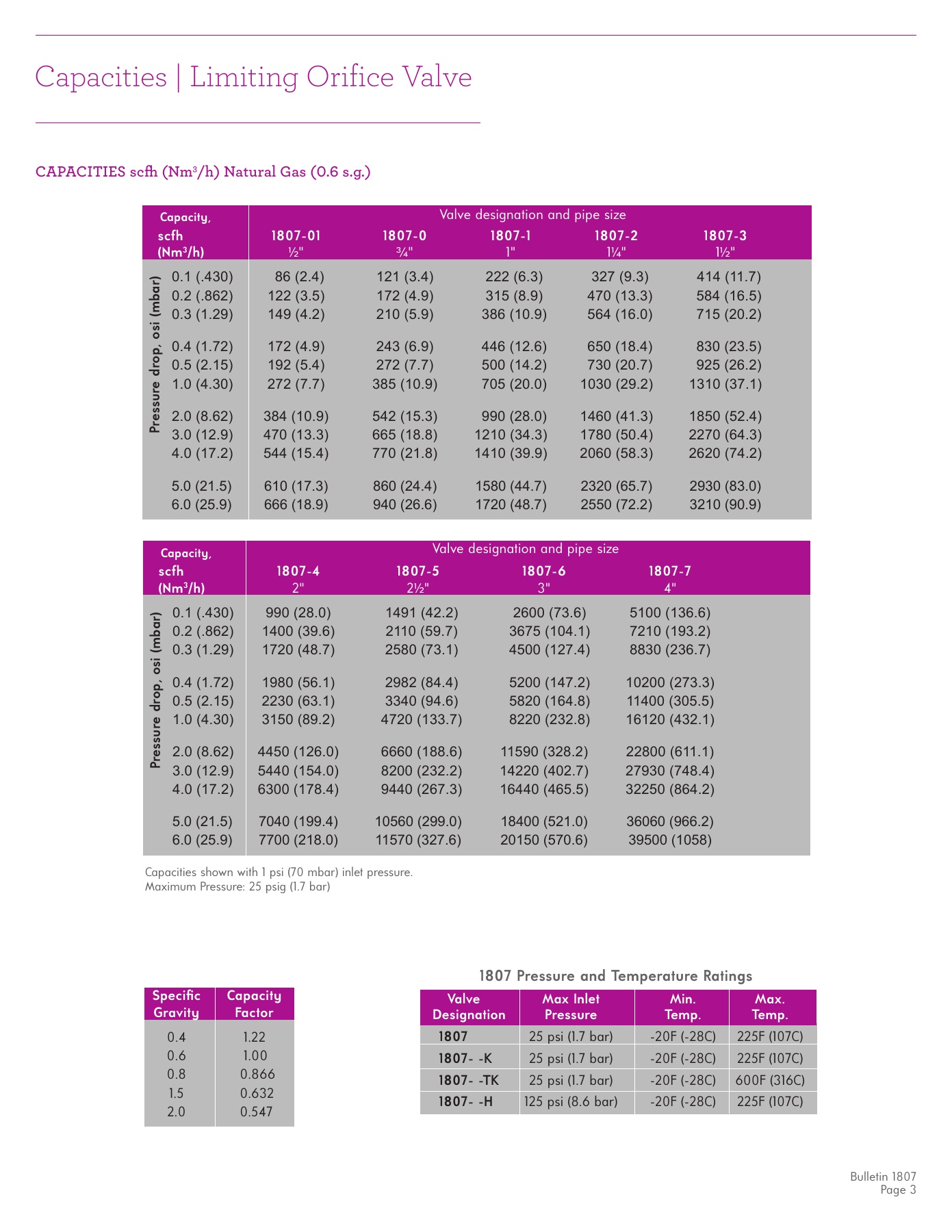 Fives Group - Catalog Combustion 2021 - Page 1509