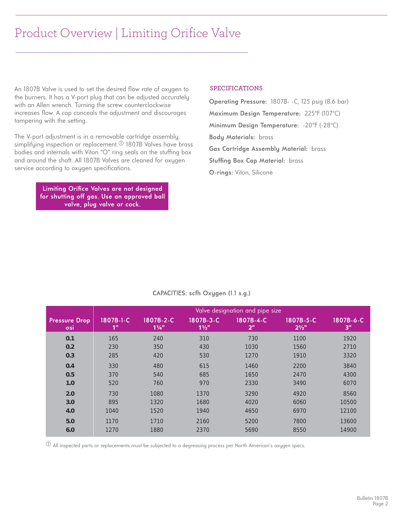 Fives Group - Catalog Combustion 2021 - Page 1513