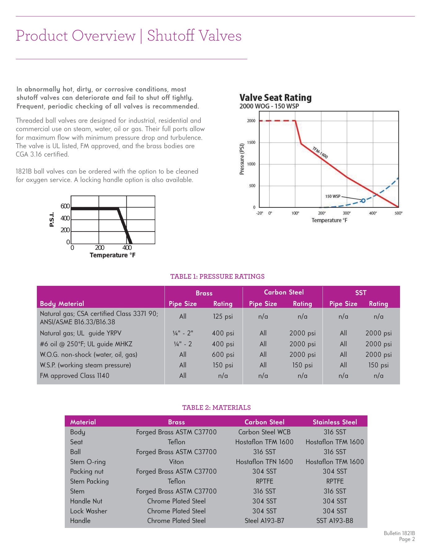 Fives Group - Catalog Combustion 2021 - Page 1520
