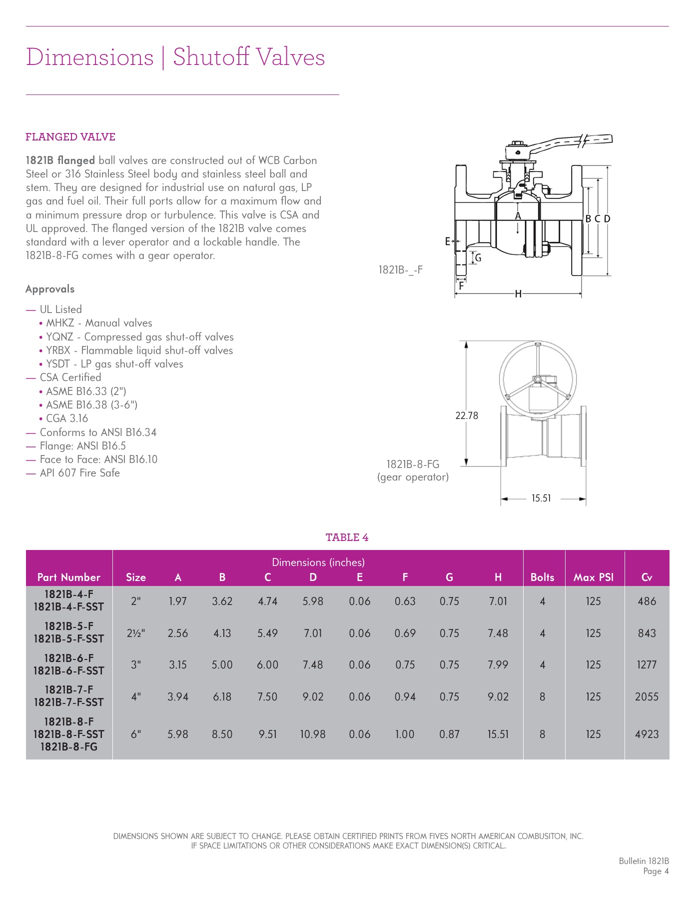 Fives Group - Catalog Combustion 2021 - Page 1522