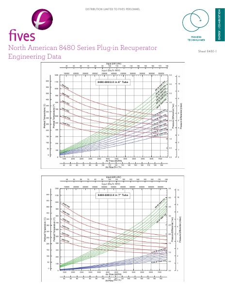 Catalog Combustion 2021 -...