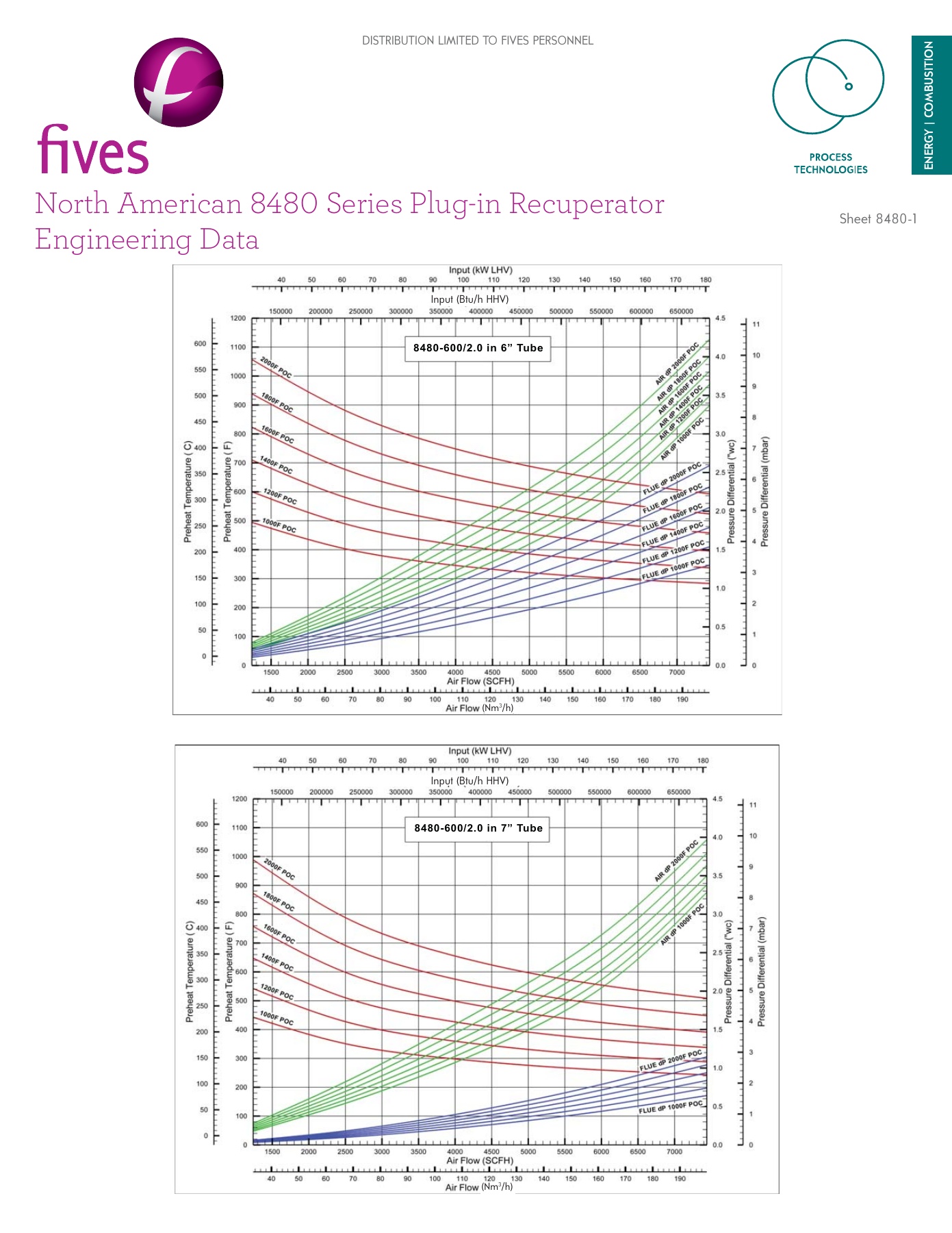 Fives Group - Catalog Combustion 2021 - Page 1544