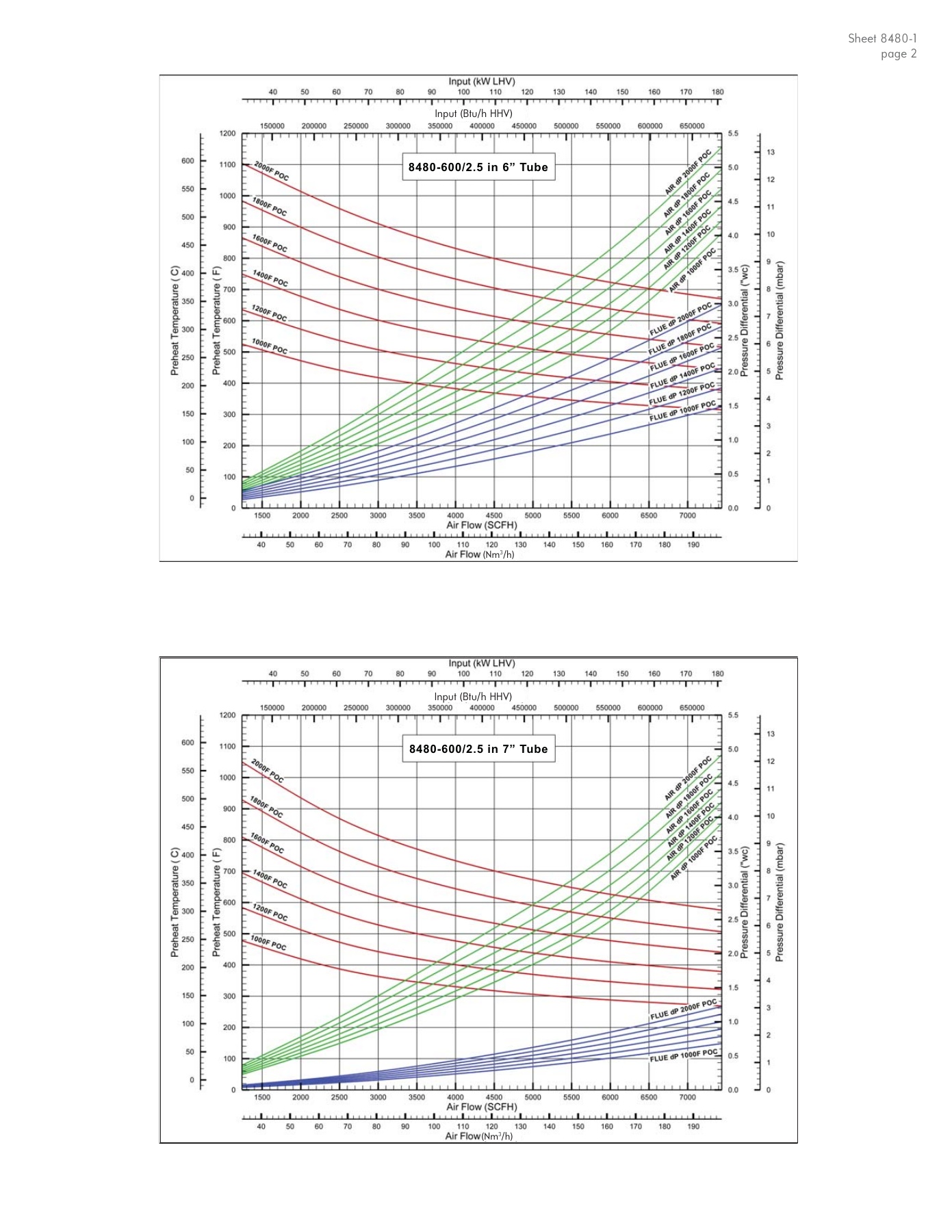 Fives Group - Catalog Combustion 2021 - Page 1545