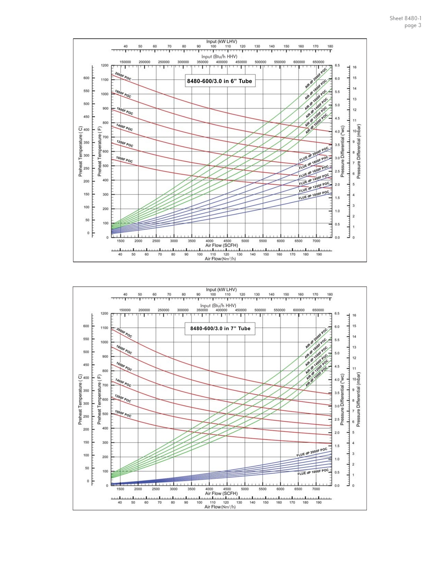 Fives Group - Catalog Combustion 2021 - Page 1546