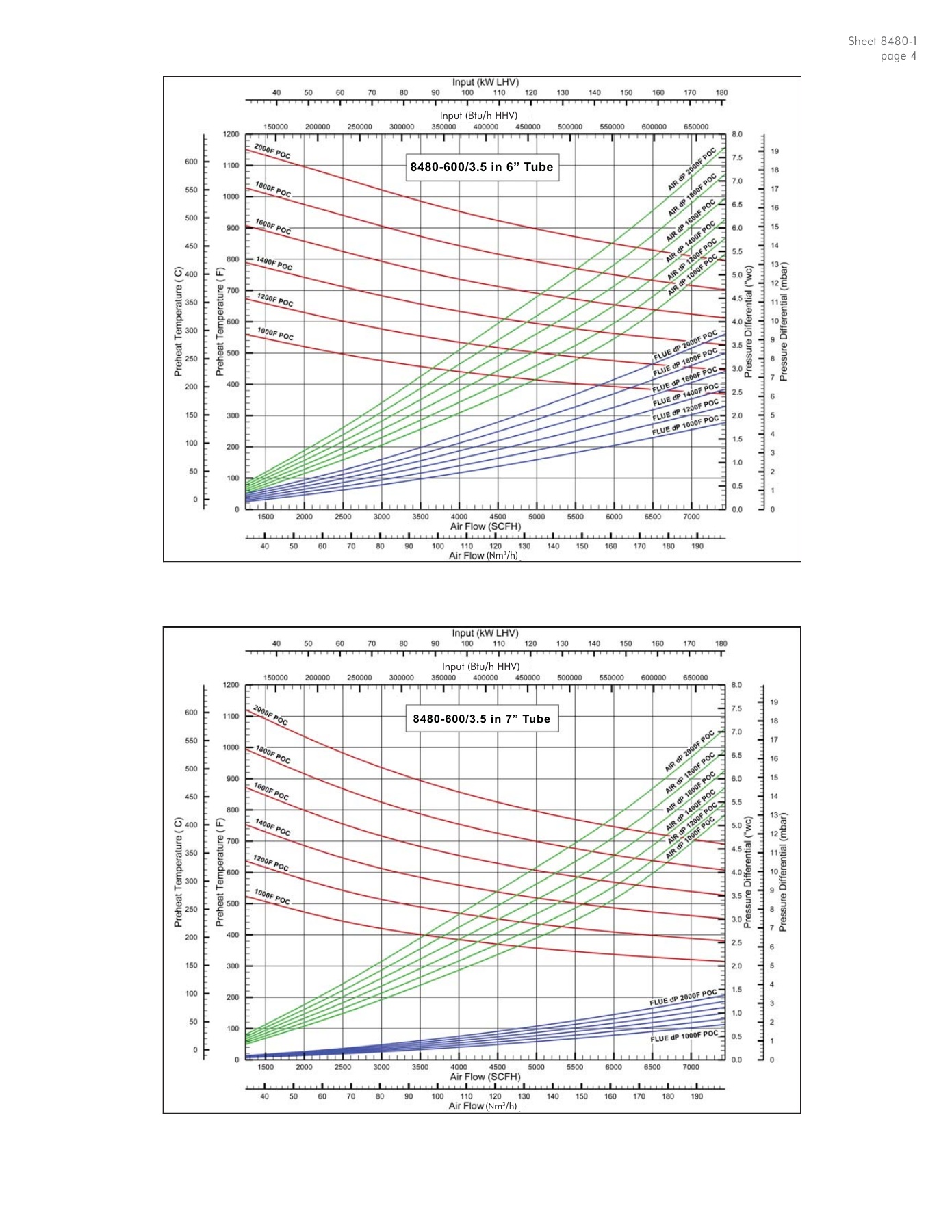 Fives Group - Catalog Combustion 2021 - Page 1547