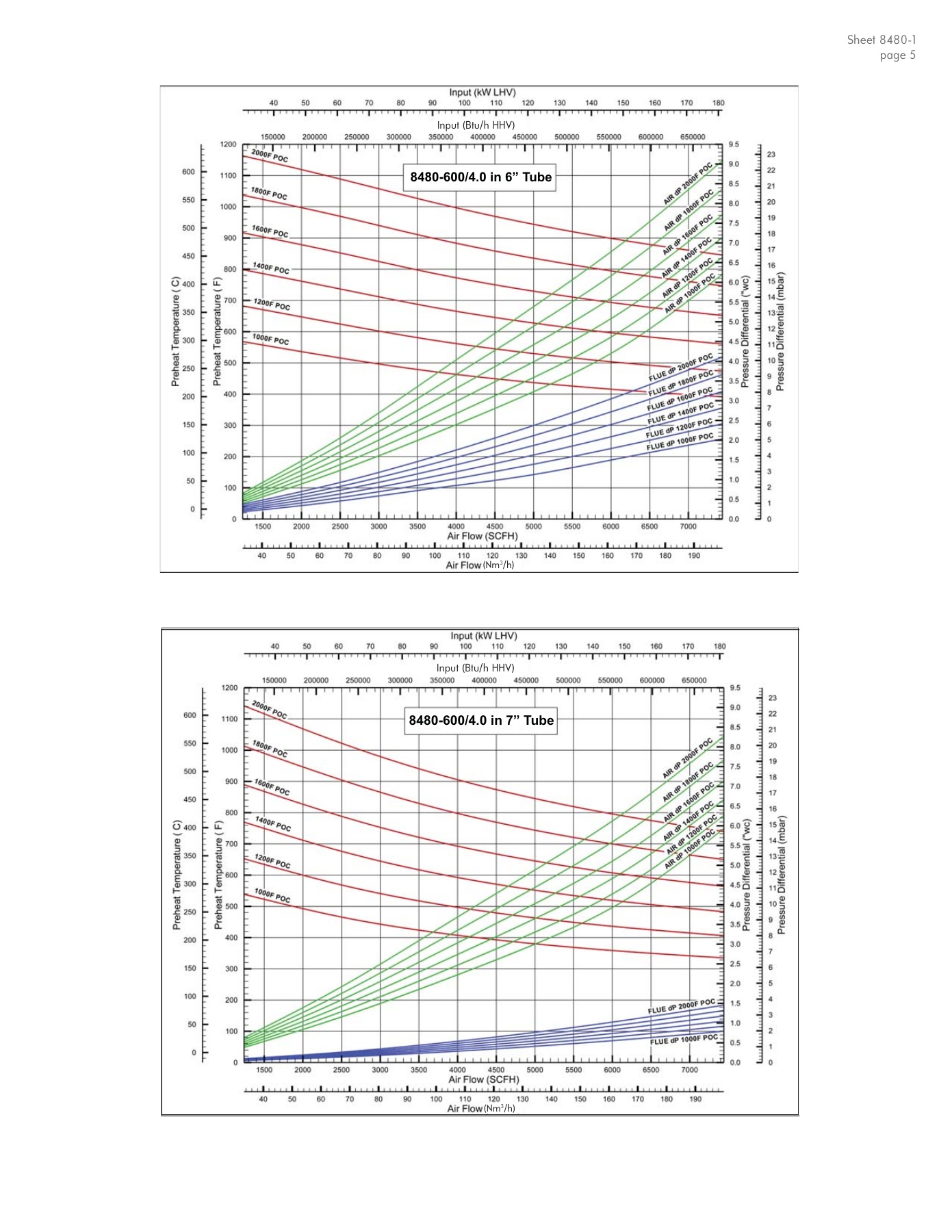 Fives Group - Catalog Combustion 2021 - Page 1548