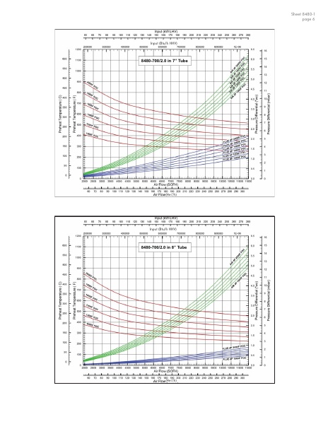 Catalog Combustion 2021 -...