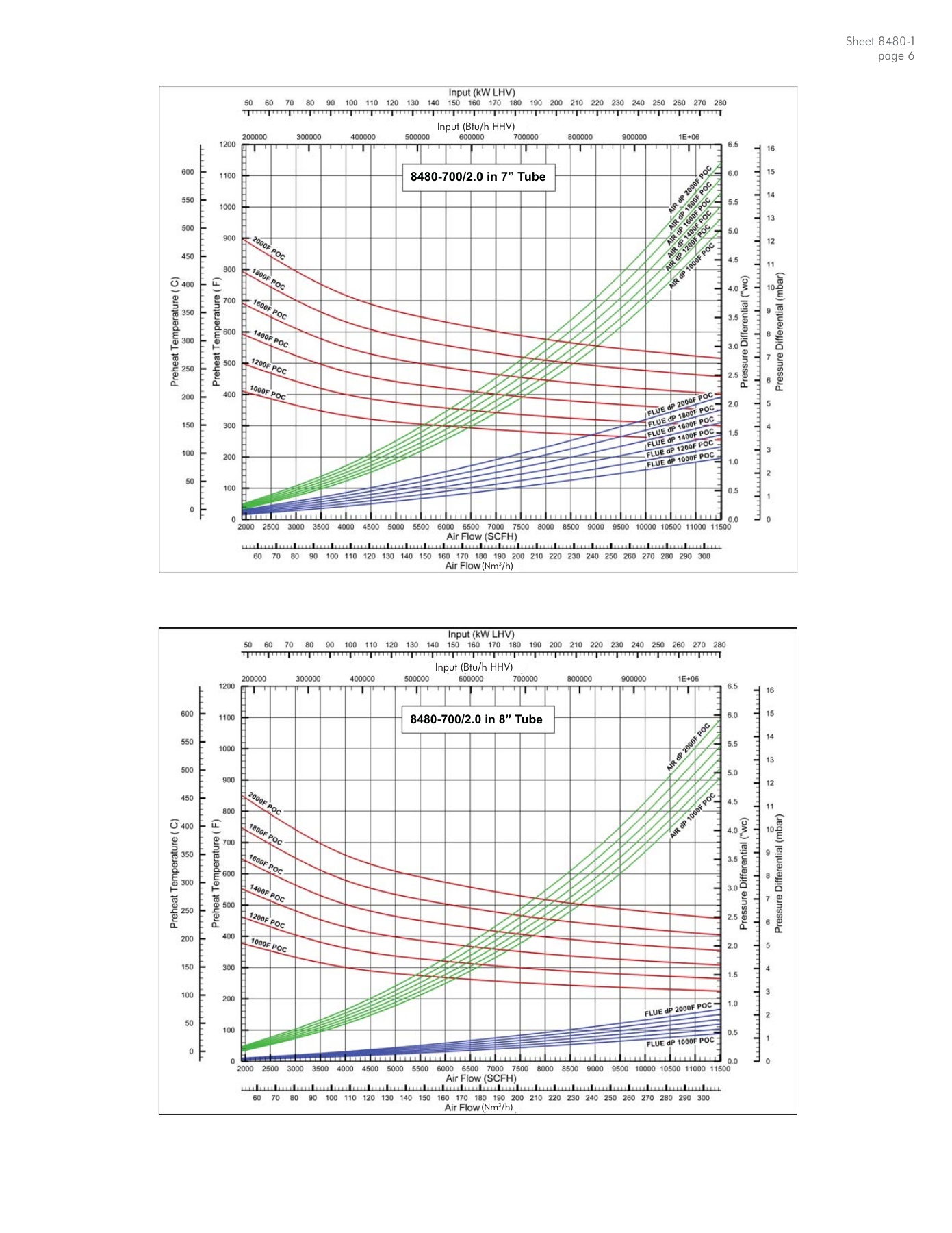 Fives Group - Catalog Combustion 2021 - Page 1549