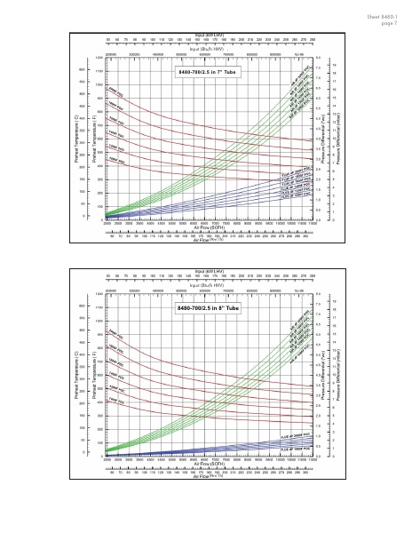 Catalog Combustion 2021 -...