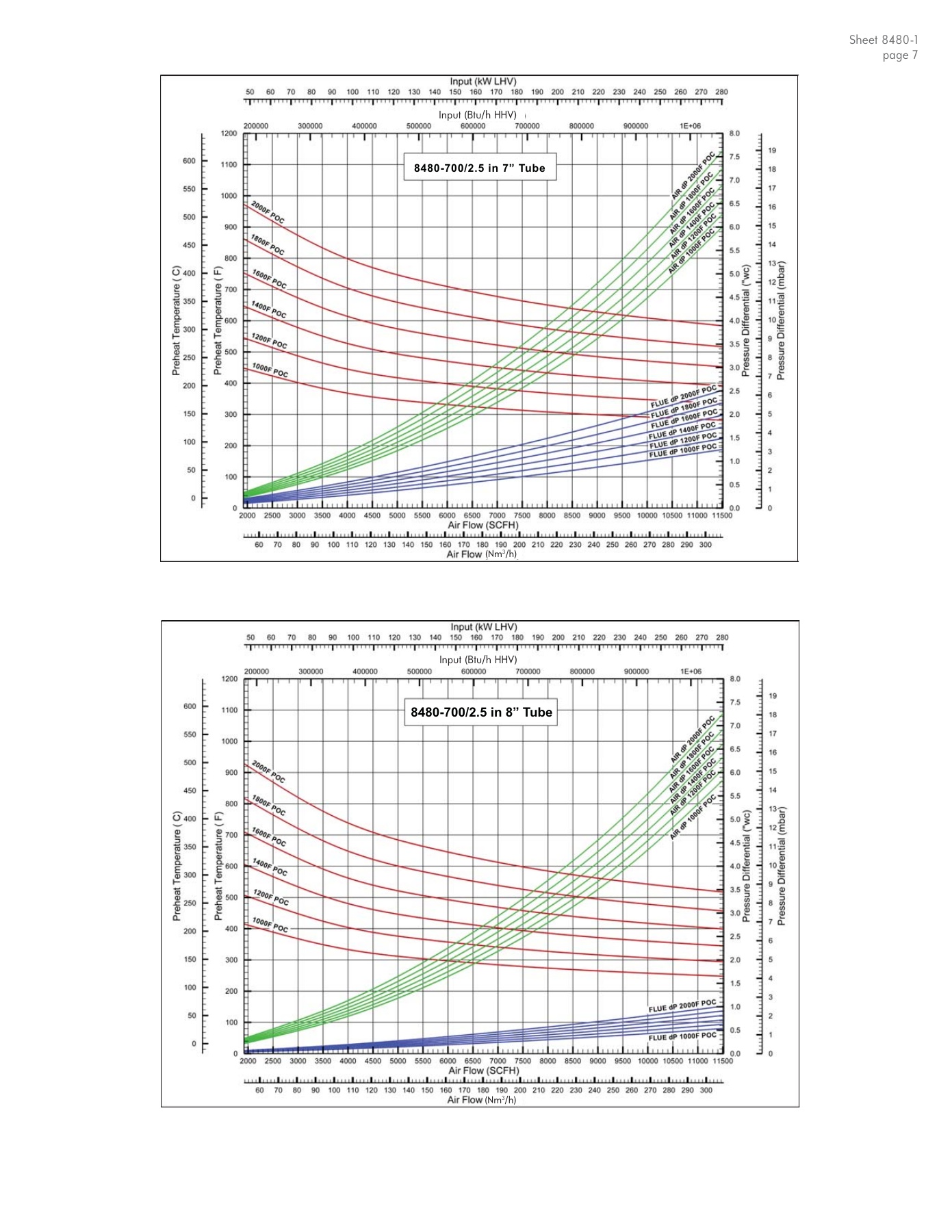 Fives Group - Catalog Combustion 2021 - Page 1550