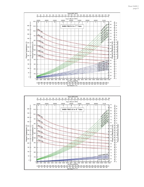 Catalog Combustion 2021 -...