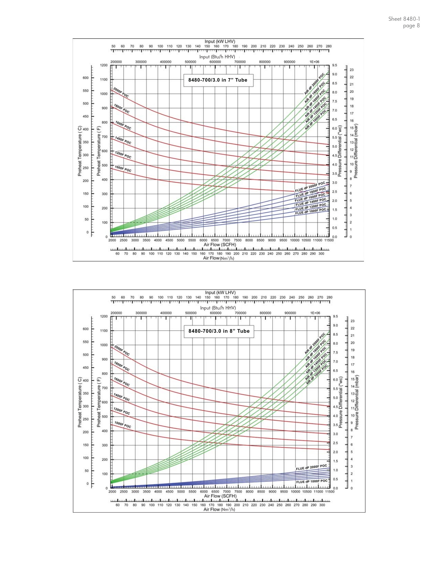 Fives Group - Catalog Combustion 2021 - Page 1551