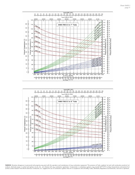 Catalog Combustion 2021 -...