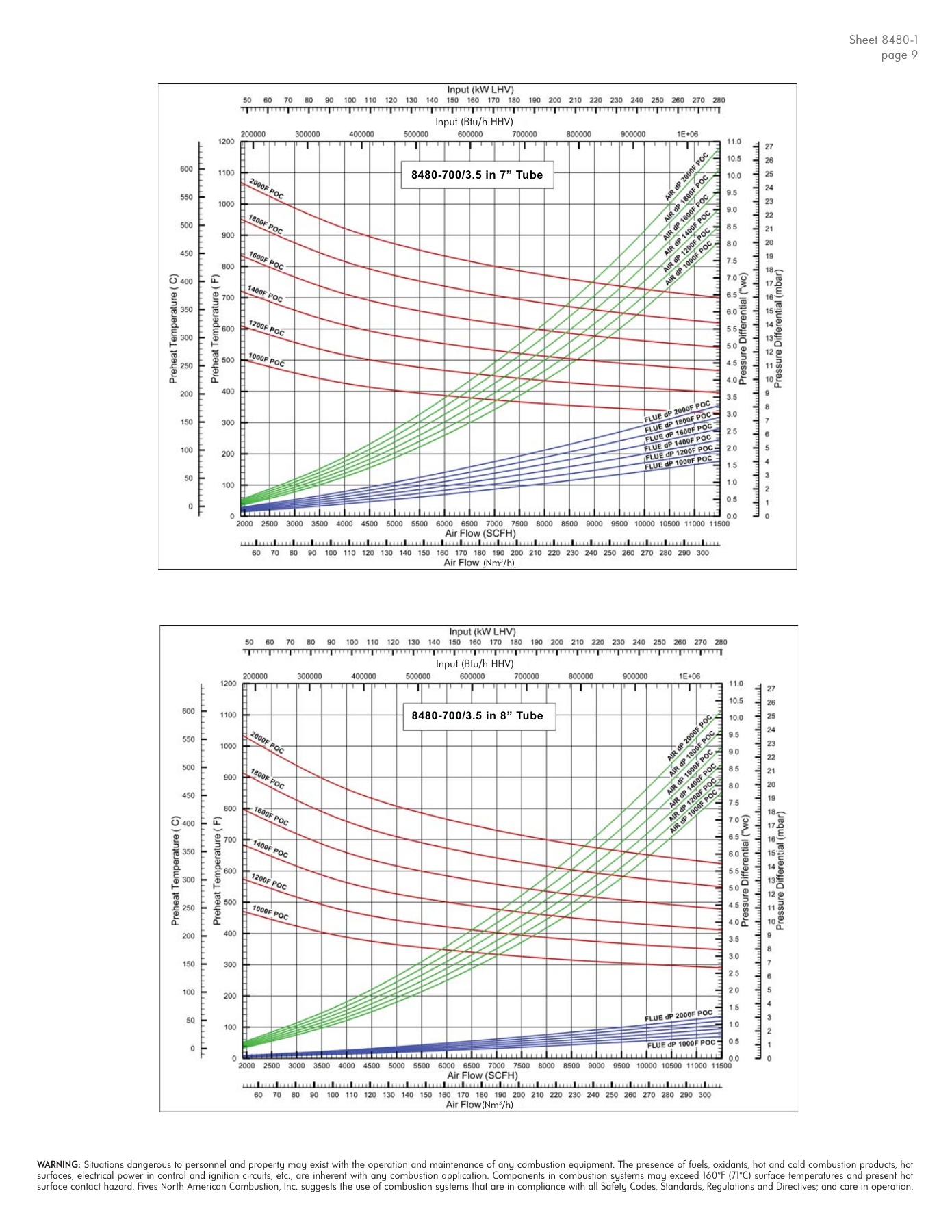 Fives Group - Catalog Combustion 2021 - Page 1552