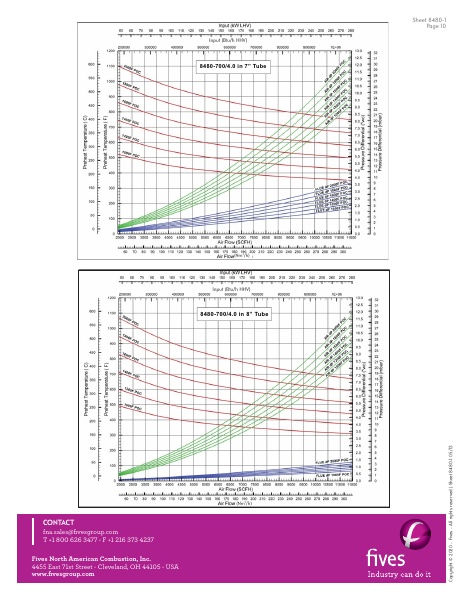Catalog Combustion 2021 -...