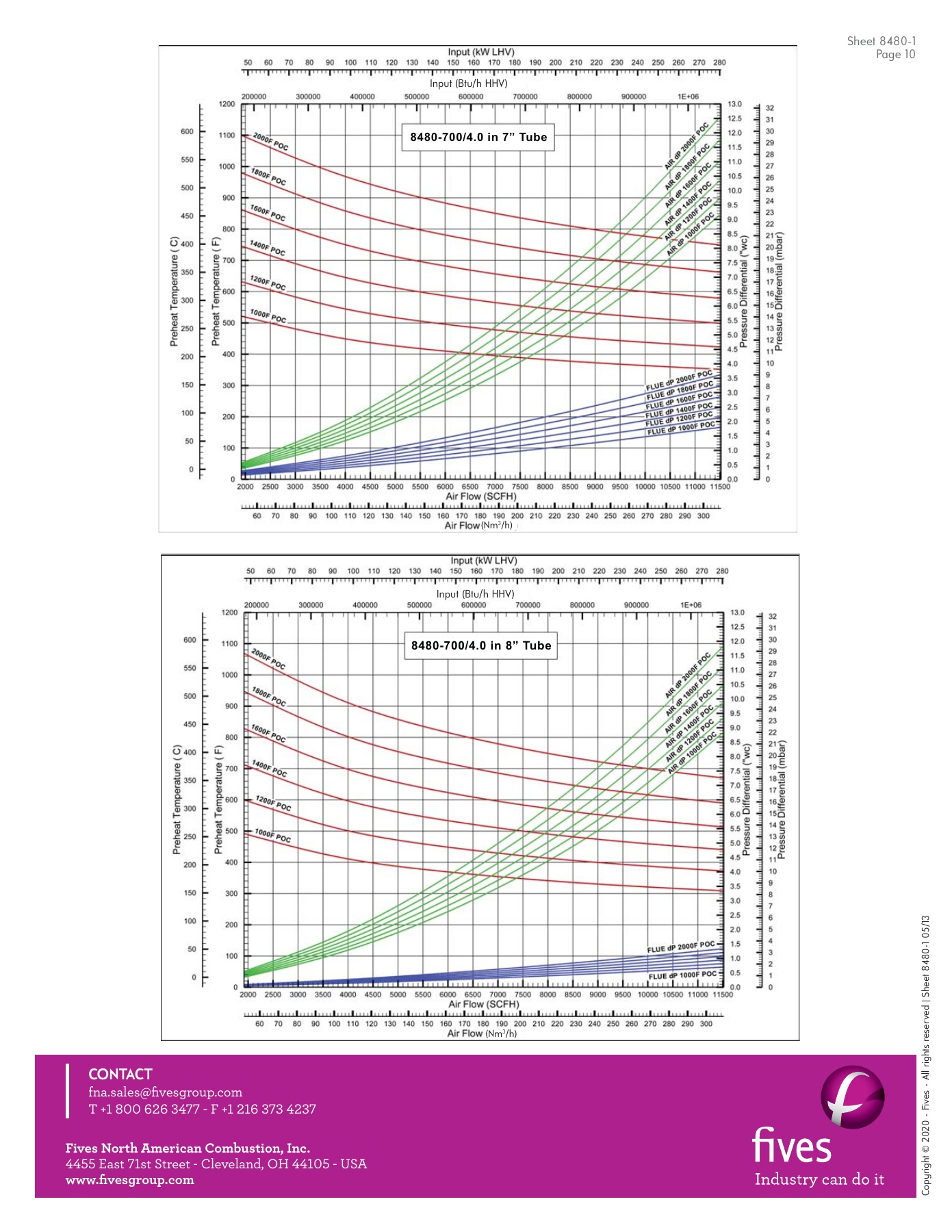 Fives Group - Catalog Combustion 2021 - Page 1553