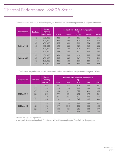 Catalog Combustion 2021 -...