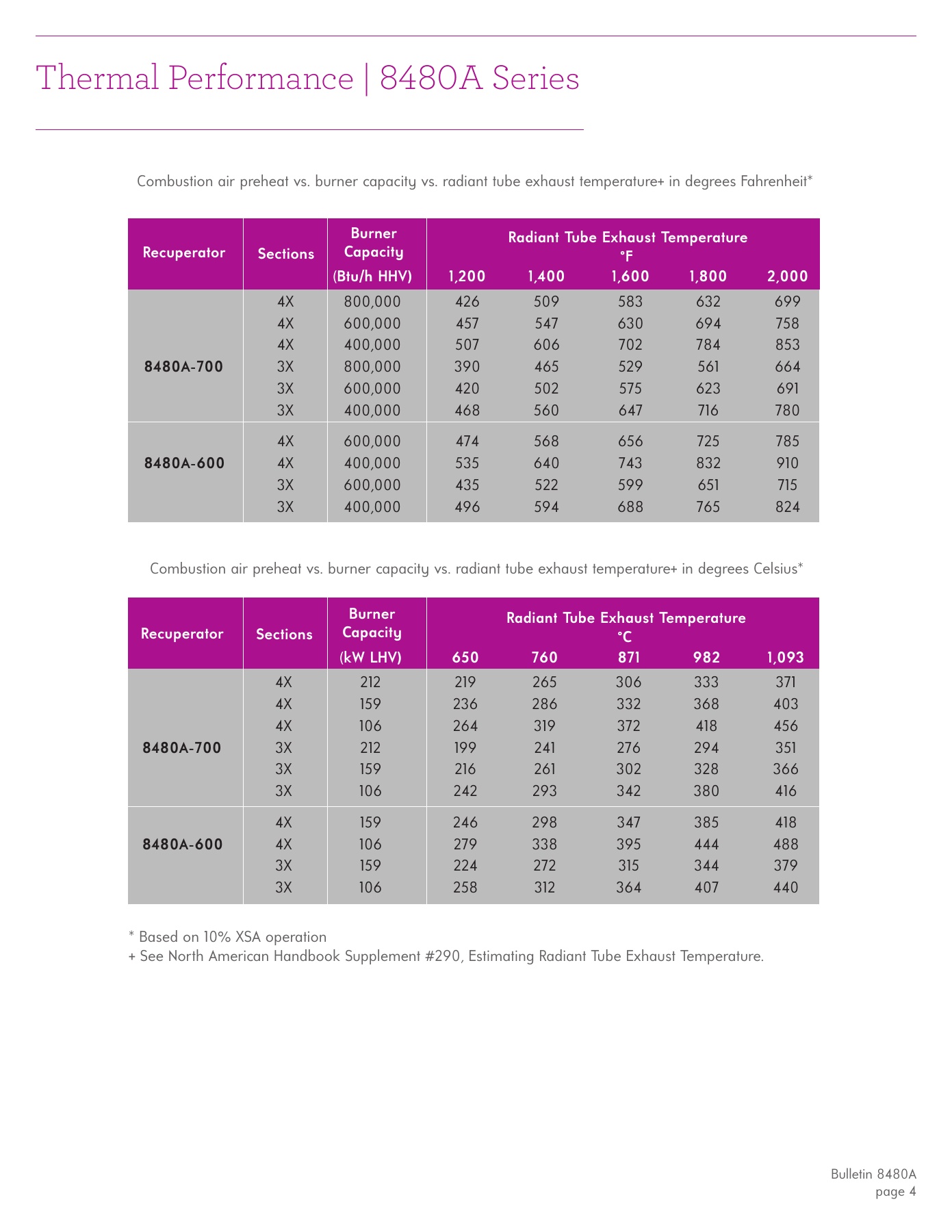 Fives Group - Catalog Combustion 2021 - Page 1559