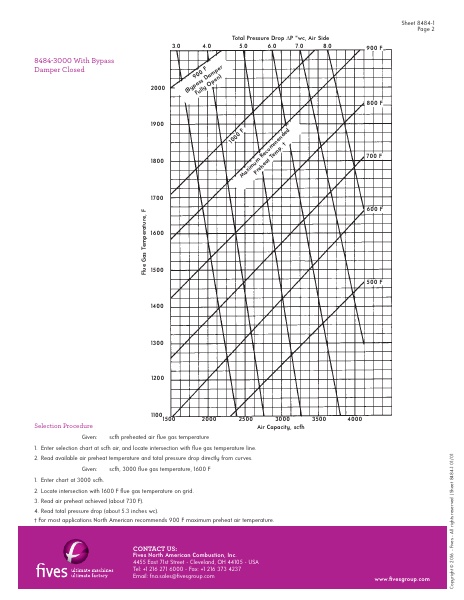 Catalog Combustion 2021 -...