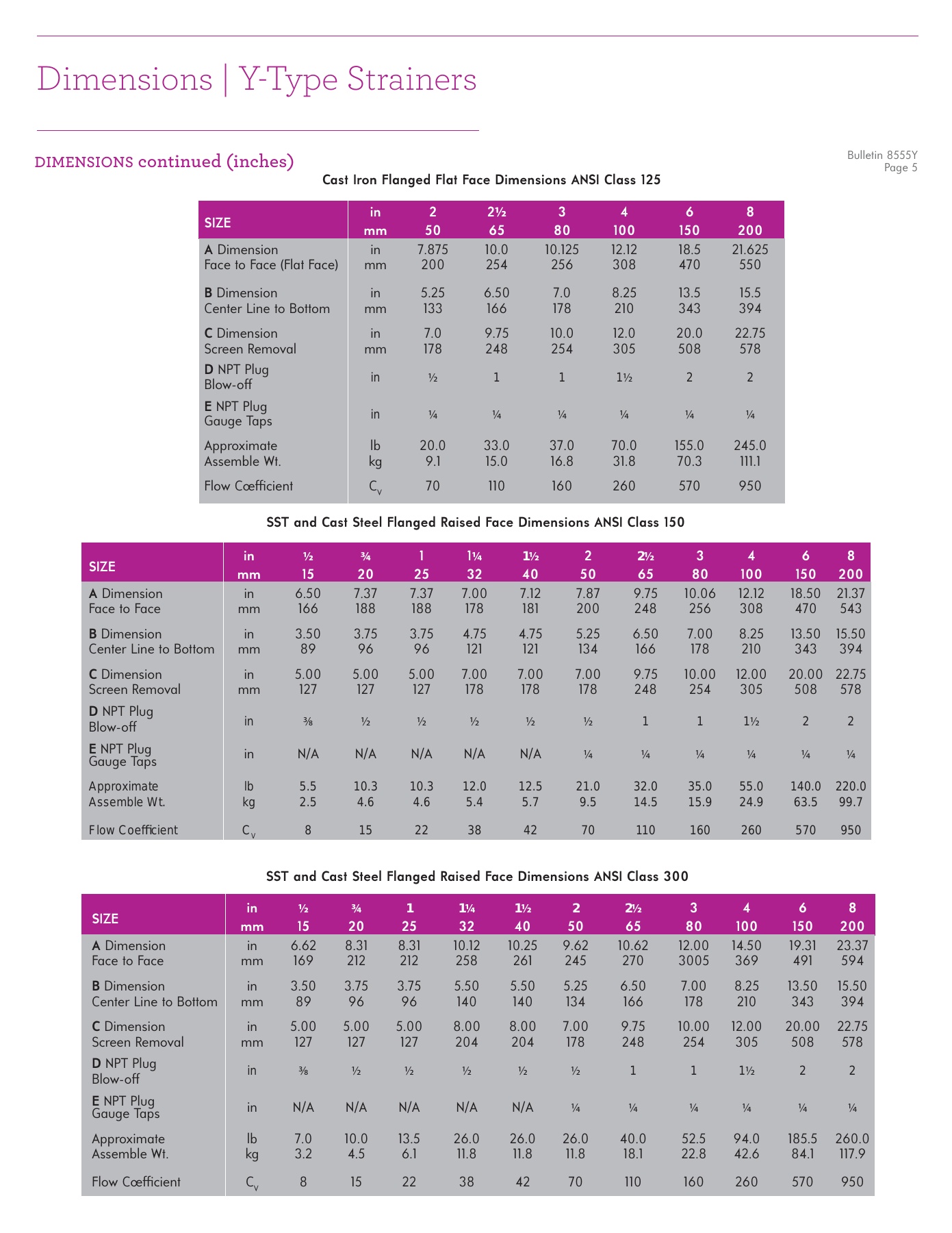 Fives Group - Catalog Combustion 2021 - Page 1584