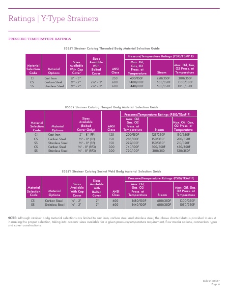 Catalog Combustion 2021 -...