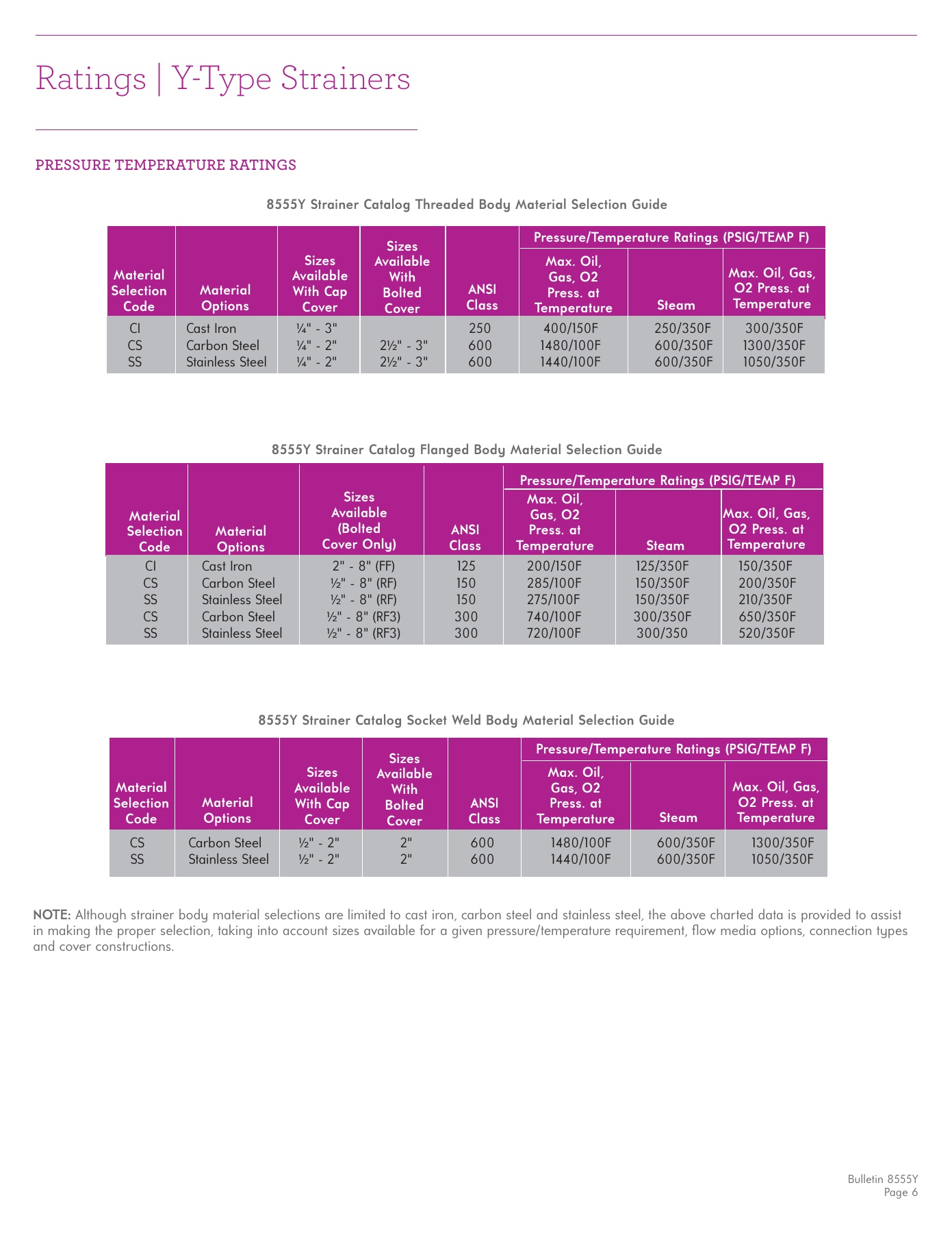 Fives Group - Catalog Combustion 2021 - Page 1585