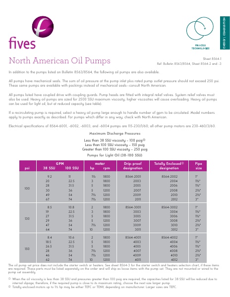 Catalog Combustion 2021 -...