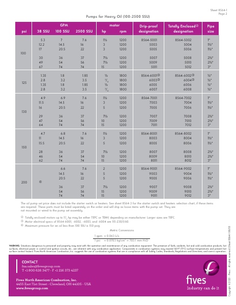 Catalog Combustion 2021 -...