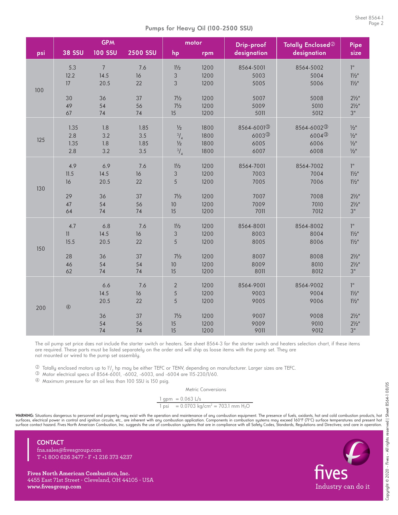 Fives Group - Catalog Combustion 2021 - Page 1593
