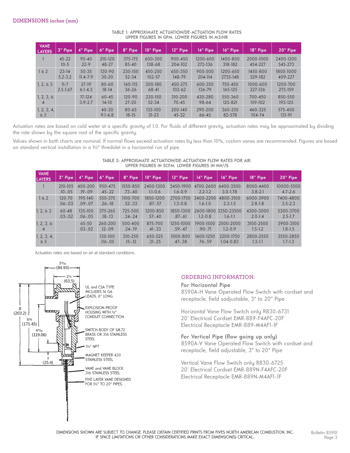 Fives Group - Catalog Combustion 2021 - Page 1601