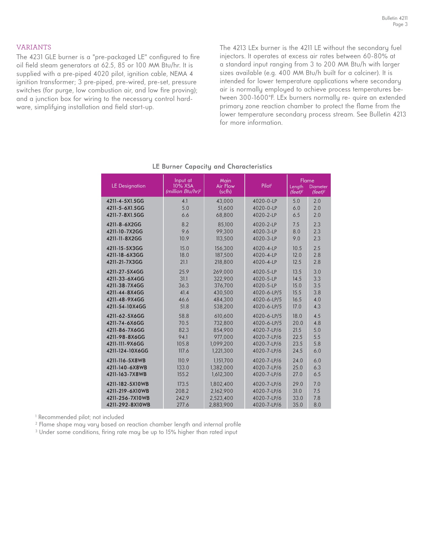 Fives Group - Catalog Combustion 2021 - Page 0141