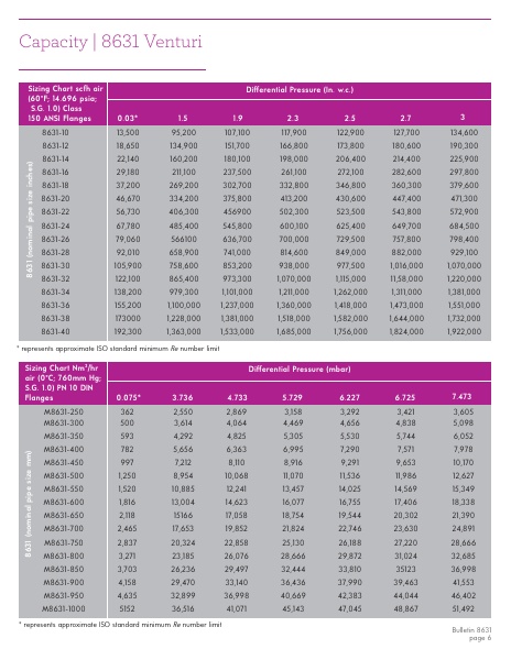 Catalog Combustion 2021 -...