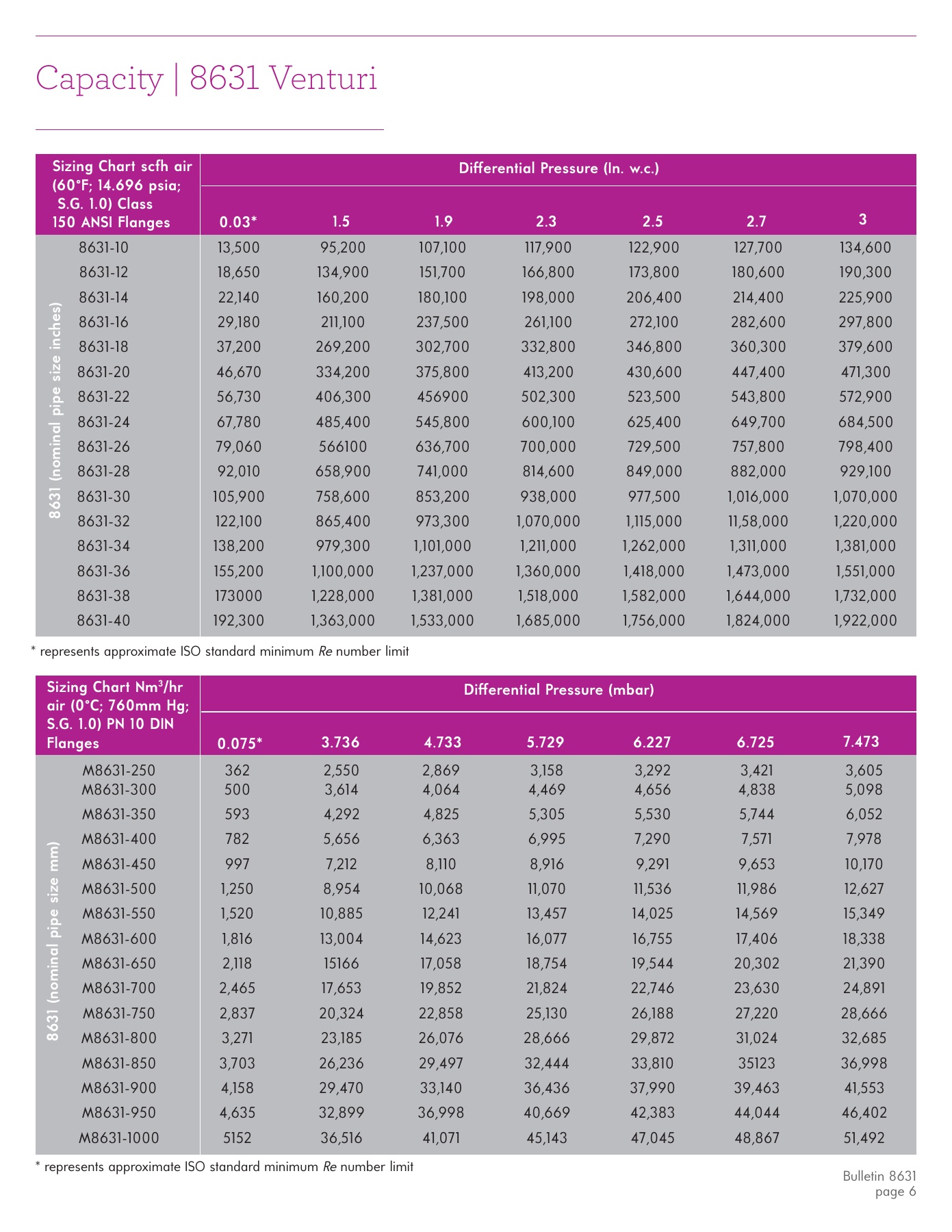 Fives Group - Catalog Combustion 2021 - Page 1615