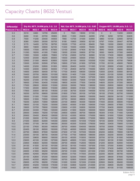 Catalog Combustion 2021 -...
