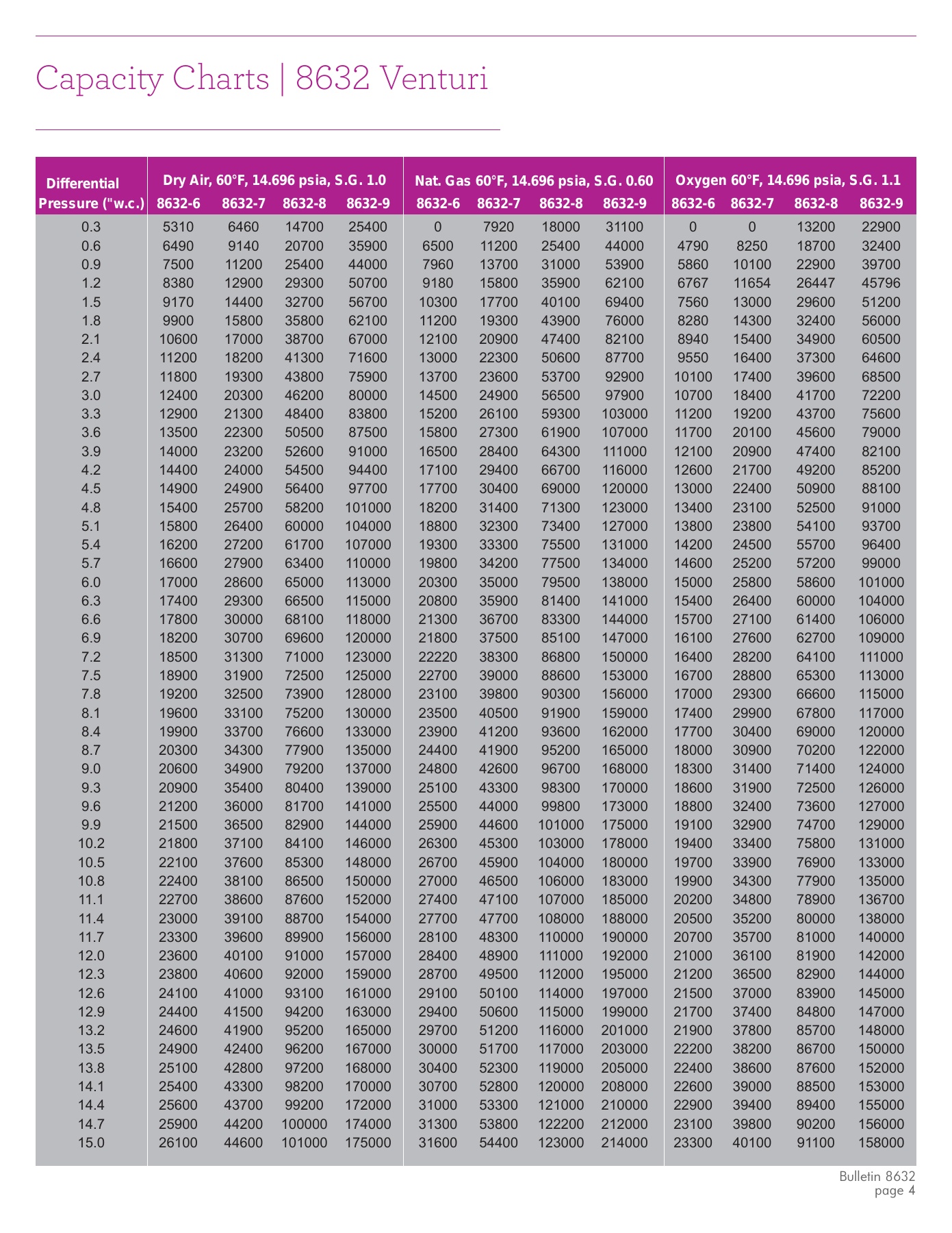 Fives Group - Catalog Combustion 2021 - Page 1623