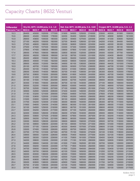 Catalog Combustion 2021 -...