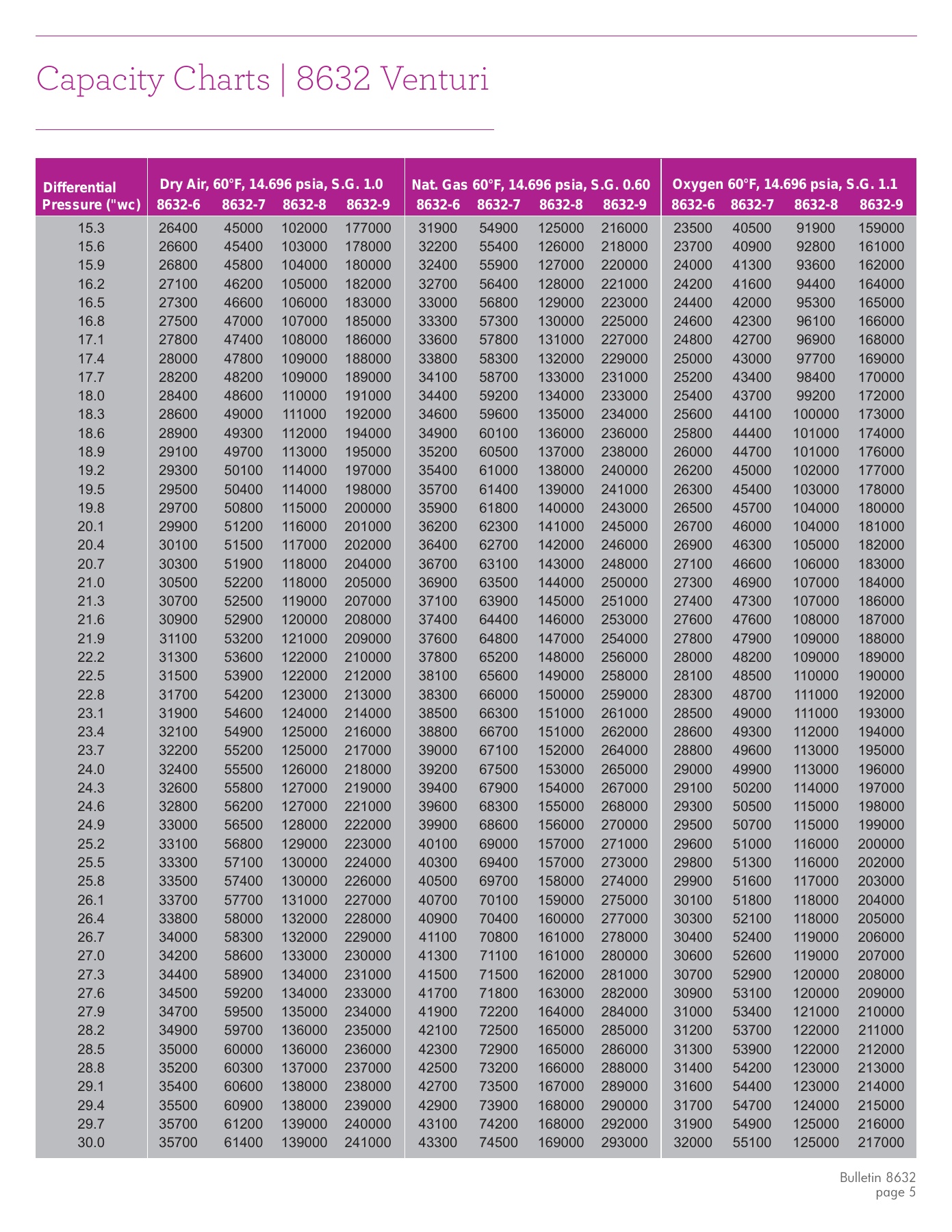 Fives Group - Catalog Combustion 2021 - Page 1624