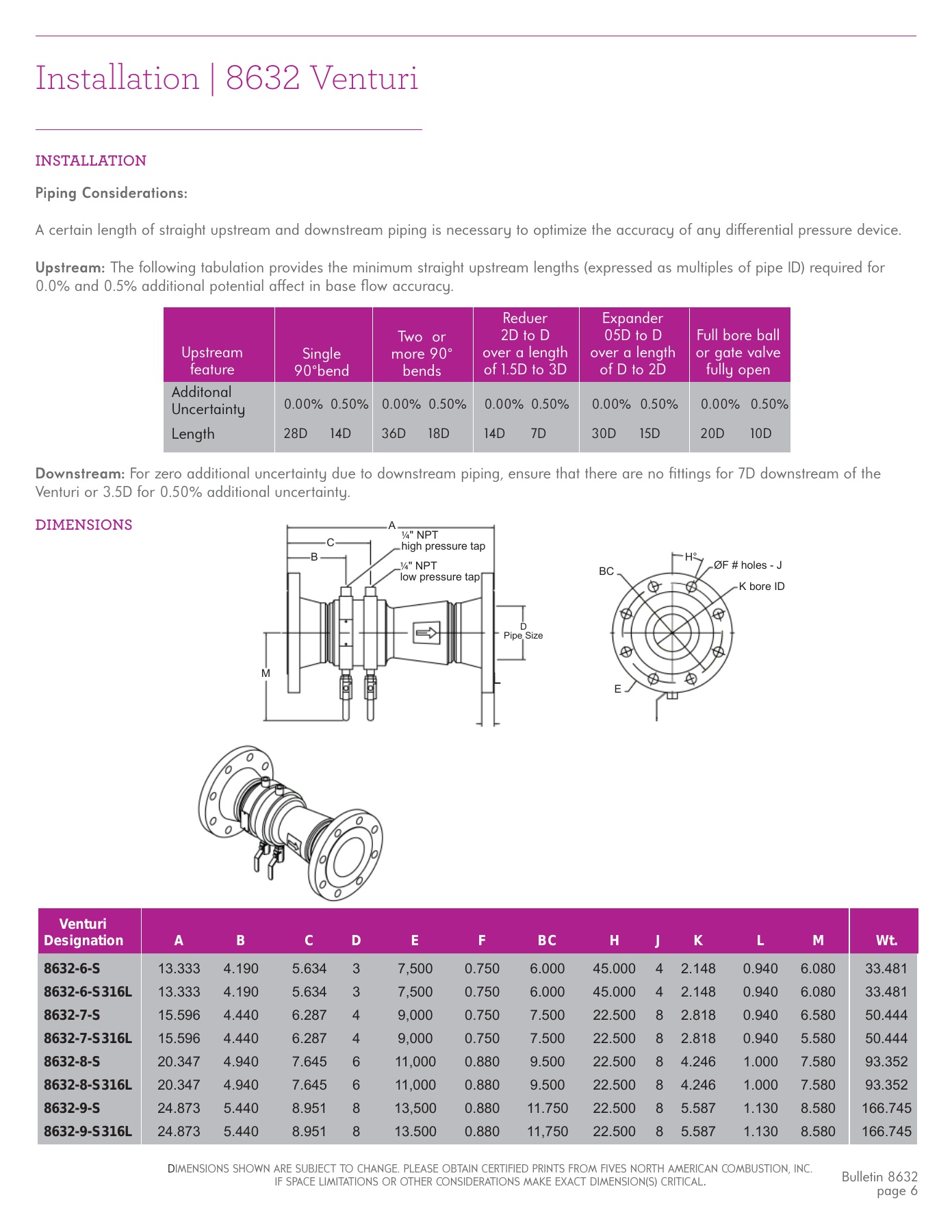 Fives Group - Catalog Combustion 2021 - Page 1625