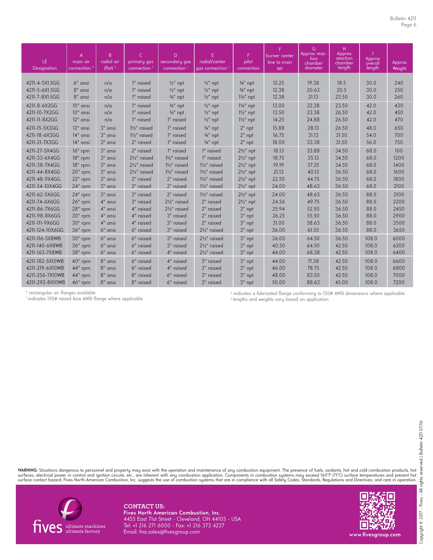 Fives Group - Catalog Combustion 2021 - Page 0144