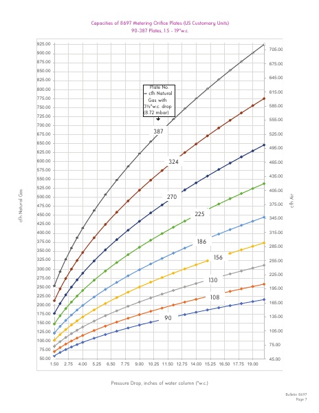 Catalog Combustion 2021 -...