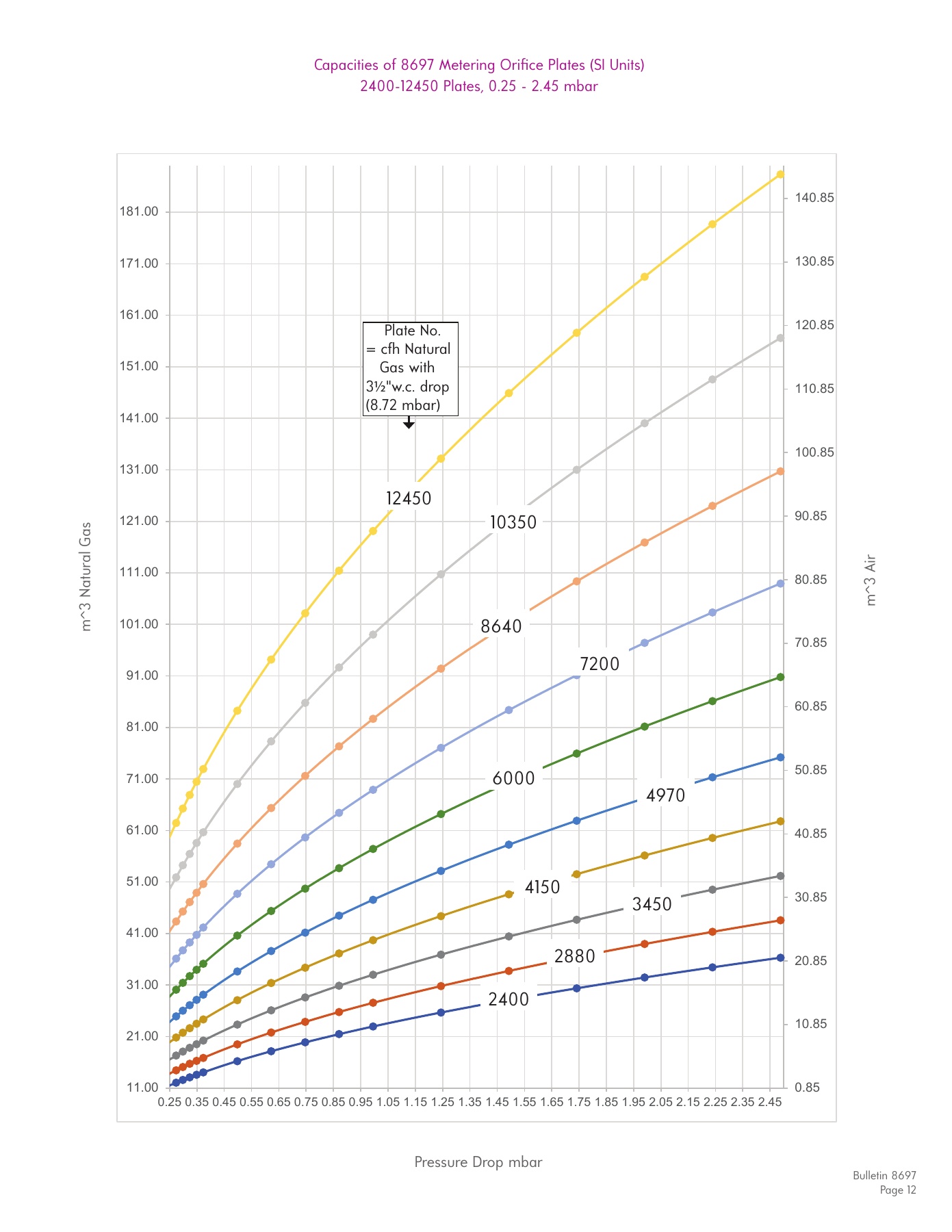 Fives Group - Catalog Combustion 2021 - Page 1655