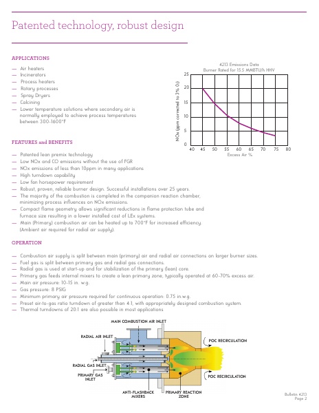 Catalog Combustion 2021 -...