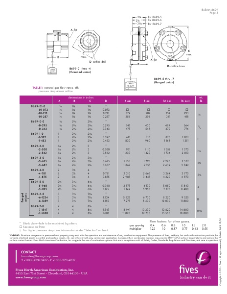 Catalog Combustion 2021 -...